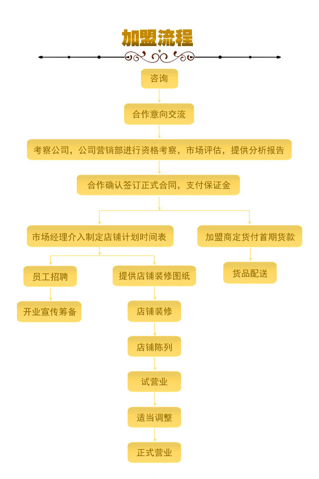 加盟德而樂施