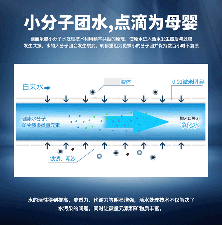 健兒寶凈水器-動圖1.gif
